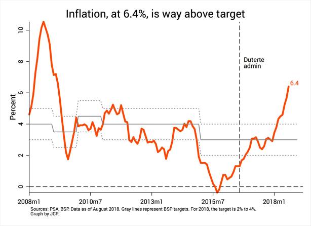 Duterte inflation